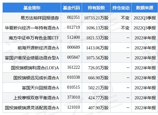 南山铝业是一家综合性铝业公司，成立于上世纪八十年代，经过多年发展，已经成为国内铝行业的重要企业之一。以下是关于南山铝业的一些详细信息