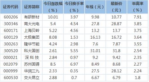 关于有研新材，它在某些领域有着显著的优势和影响力。以下是对有研新材的简要介绍