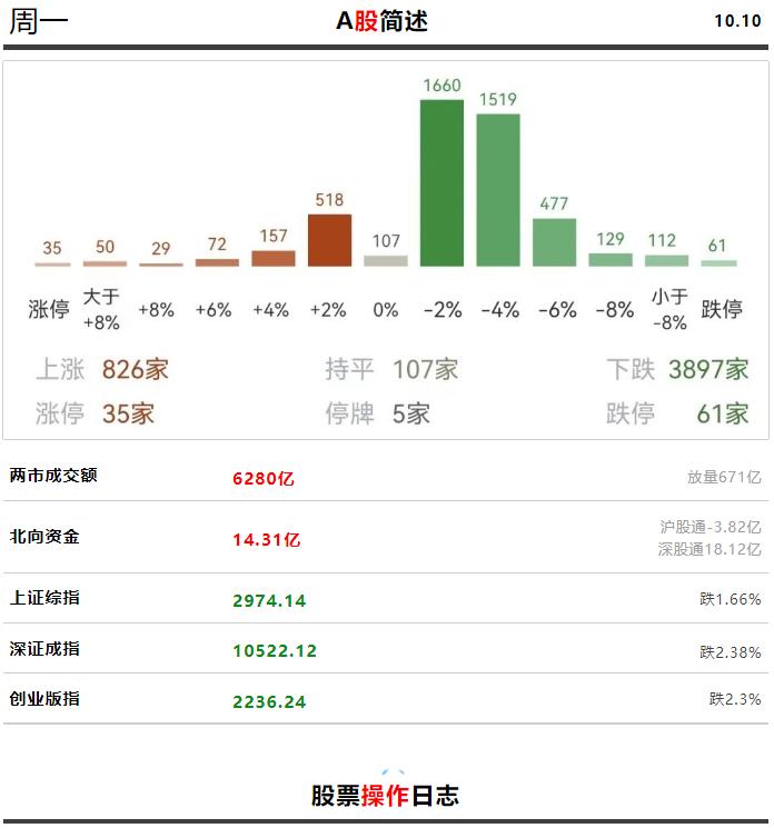 中牧股份是中国农业全产业链领军企业，专注于畜牧产业健康发展和食品安全领域。该公司主要从事饲料添加剂的研发、生产和销售，旗下拥有多个知名品牌和产品系列，包括饲料添加剂、兽药、疫苗等。该公司致力于为客户提供高质量的产品和服务，推动畜牧产业的可持续发展。此外，中牧股份还积极参与国际合作与交流，引进国外先进技术和管理经验，不断提升自身核心竞争力。