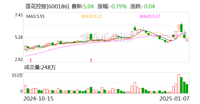 莲花控股，资本市场上的综合性投资巨头，涉足金融、地产与制造业等多个领域
