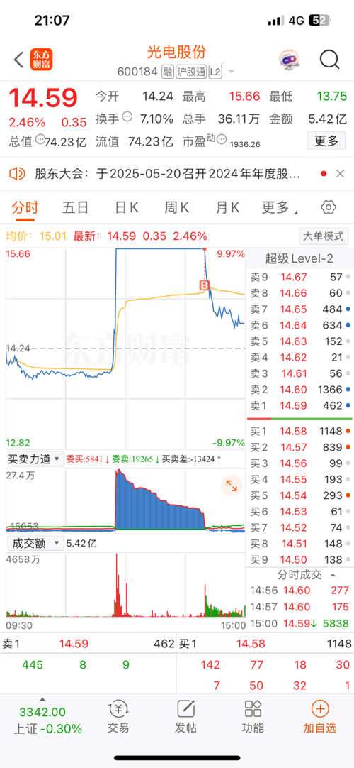 光电股份是一家主要从事光电探测及其相关技术的公司，其主要业务涵盖了光电器件、光纤通信、光学元件等领域。以下是关于光电股份的一些详细信息