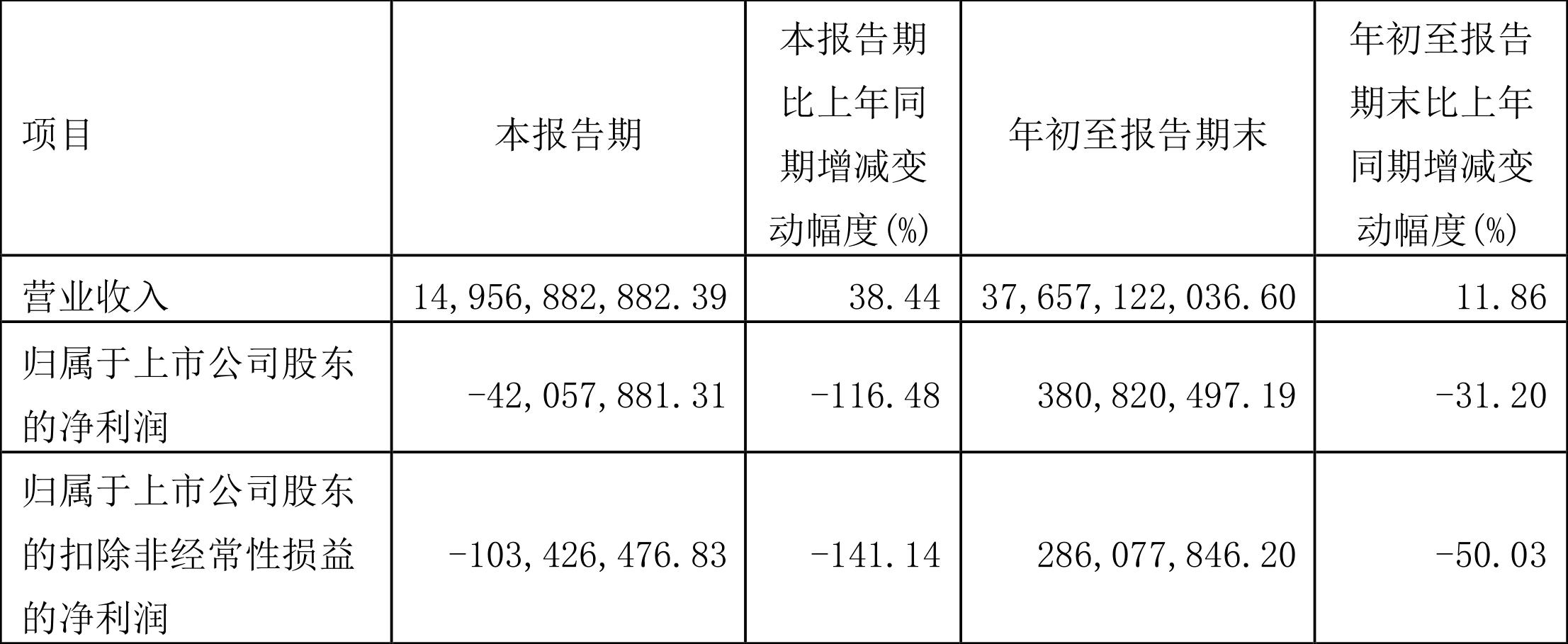 瑞茂通，农业产业链的数字化服务引领者，一站式金融解决方案提供商