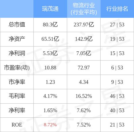 瑞茂通是一家多元化的产业互联网公司，致力于通过大数据及互联网技术，为农业产业链提供数字化服务。其主要业务包括农产品交易、供应链金融服务等。通过整合线上线下资源，瑞茂通为农业产业链上的各个环节提供全方位的服务，包括农产品采购、销售、物流、仓储等。此外，瑞茂通还通过大数据和互联网技术，为农业产业链上的中小企业和农户提供金融解决方案，帮助他们解决融资难、融资贵等问题。