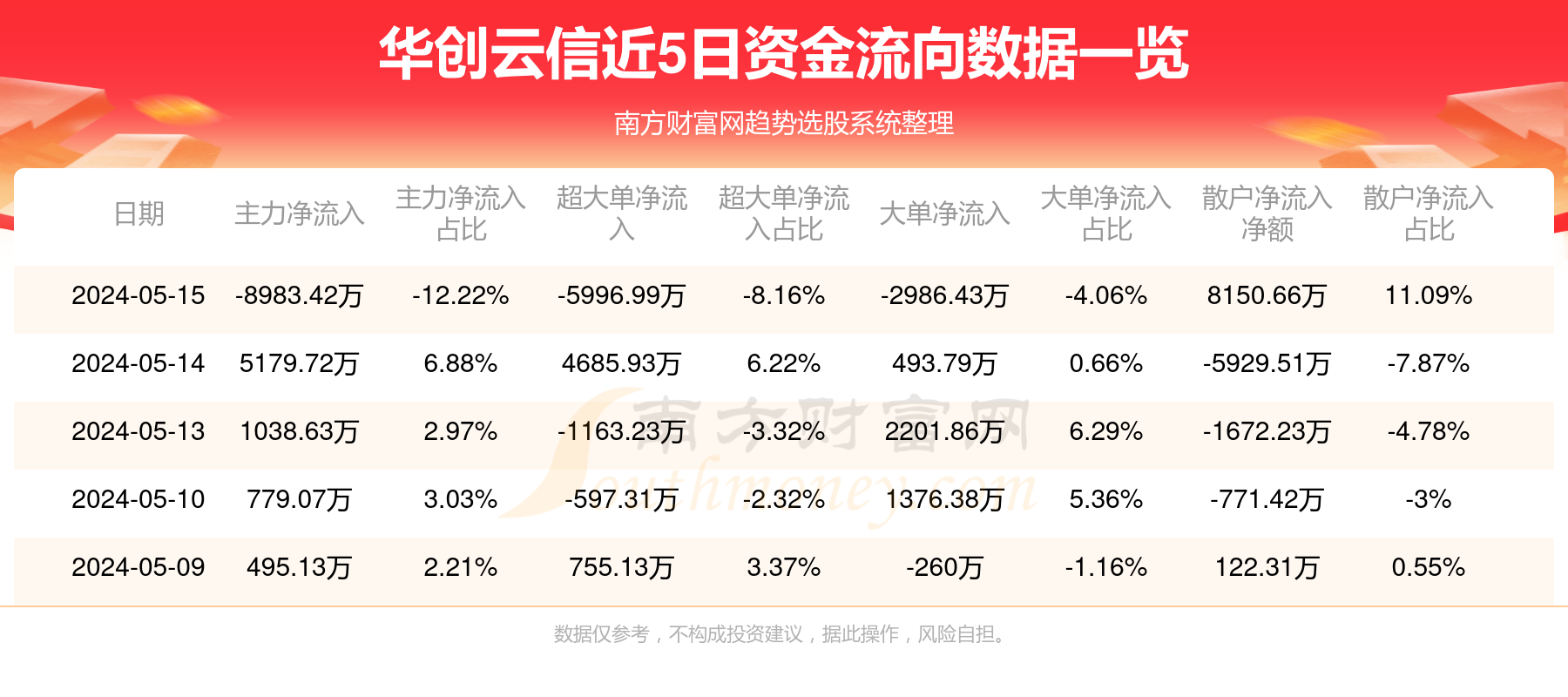 华创云信是一家专注于云计算和大数据的企业，致力于提供全面的数字化解决方案。以下是关于华创云信的详细介绍