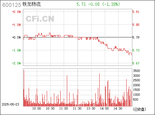 铁龙物流，铁路特种集装箱领域的领先企业详解