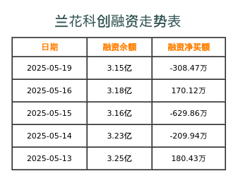 兰花科创，煤炭行业佼佼者，技术创新与环保并重，探索新能源发展之路