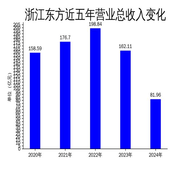 浙江东方，浙江省金融服务与资产管理的领军企业之一
