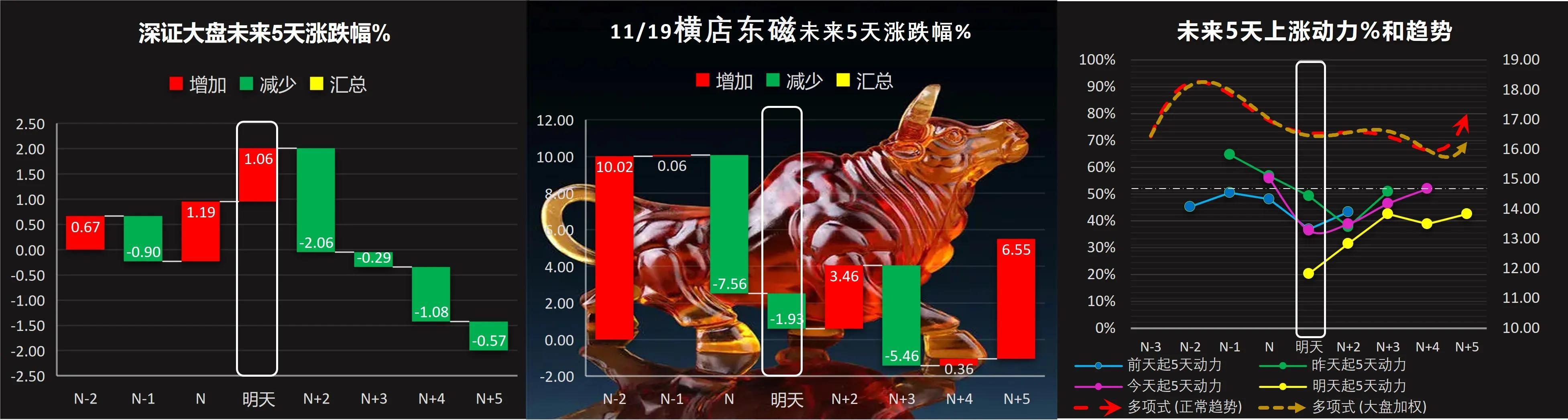 北方稀土是中国北方重要的稀土生产和研发基地，全称为中国北方稀土（集团）高科技股份有限公司。该公司致力于稀土金属冶炼、分离和深加工等业务的开发，拥有完善的稀土产业链。其主要产品包括稀土精矿、稀土氧化物、稀土盐类以及稀土金属等，广泛应用于军工、石油、化工、冶金等领域。此外，北方稀土还致力于推动稀土新材料和新技术的研发和应用，不断开发出高性能的稀土产品，满足国内外市场的需求。
