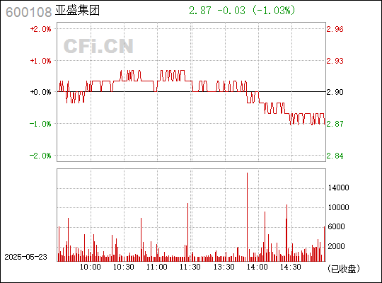 亚盛集团，农产品加工与食品制造的领先企业，多元化业务领域的探索者