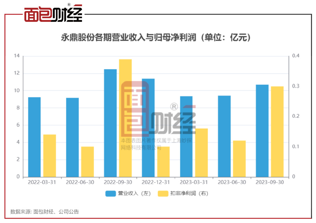 永鼎股份是一家主要从事通信科技的公司，总部位于中国江苏。以下是关于永鼎股份的一些详细信息