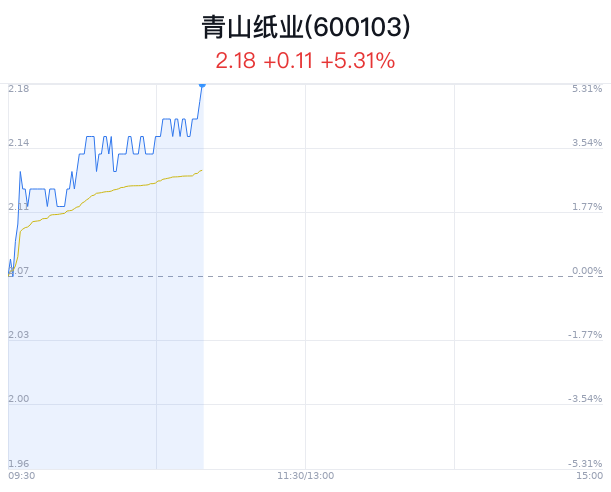 青山纸业，福建省福州市国有控股纸制品生产销售公司，产品广泛应用于包装、印刷、办公等领域