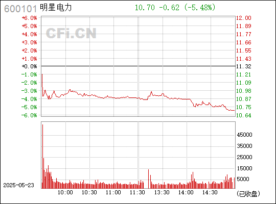 明星电力，四川优质能源供应商，致力于客户满意与社会责任