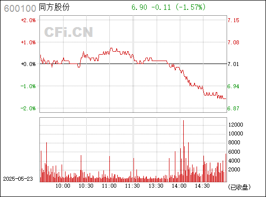 同方股份，清华大学控股的高新技术企业巨头，四大产业集团引领科技前沿