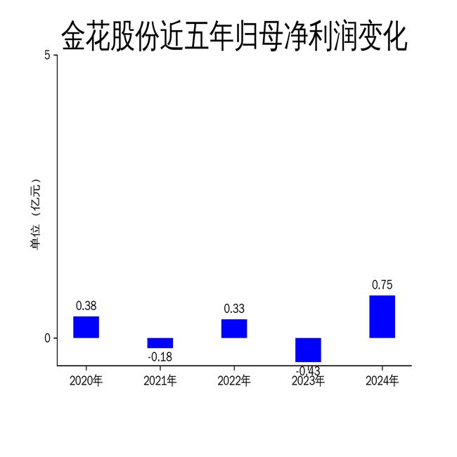金花股份是一家在制药行业具有影响力的公司，其主要产品涵盖了中药材、抗生素、抗病毒等多个领域。以下是关于金花股份的详细介绍