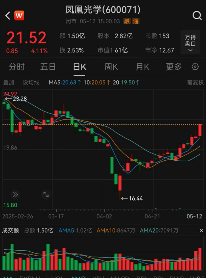凤凰光学，中国光学行业领军企业的历史底蕴与发展之路