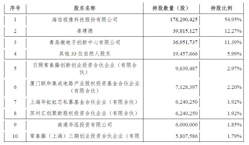 海信视像，全球领先的电视研发制造专家