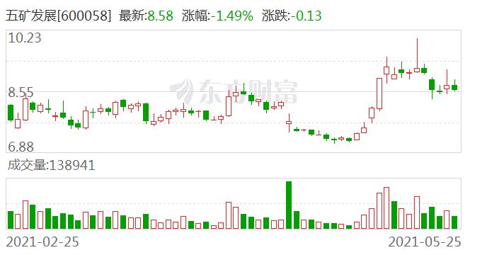 五矿发展，构建黑色金属资源产业价值链的领先国有企业