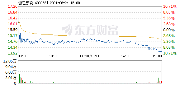 浙江新能，专注于清洁能源开发，推动绿色能源产业发展先锋