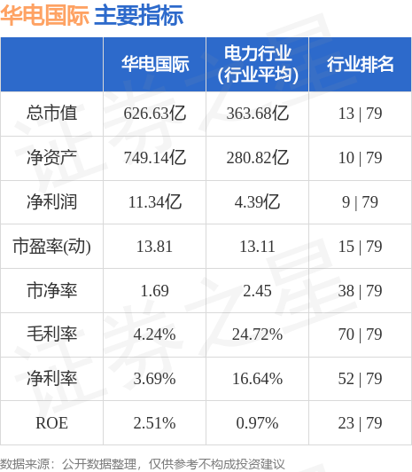 华电国际，能源领域的领先者与全方位能源管理专家