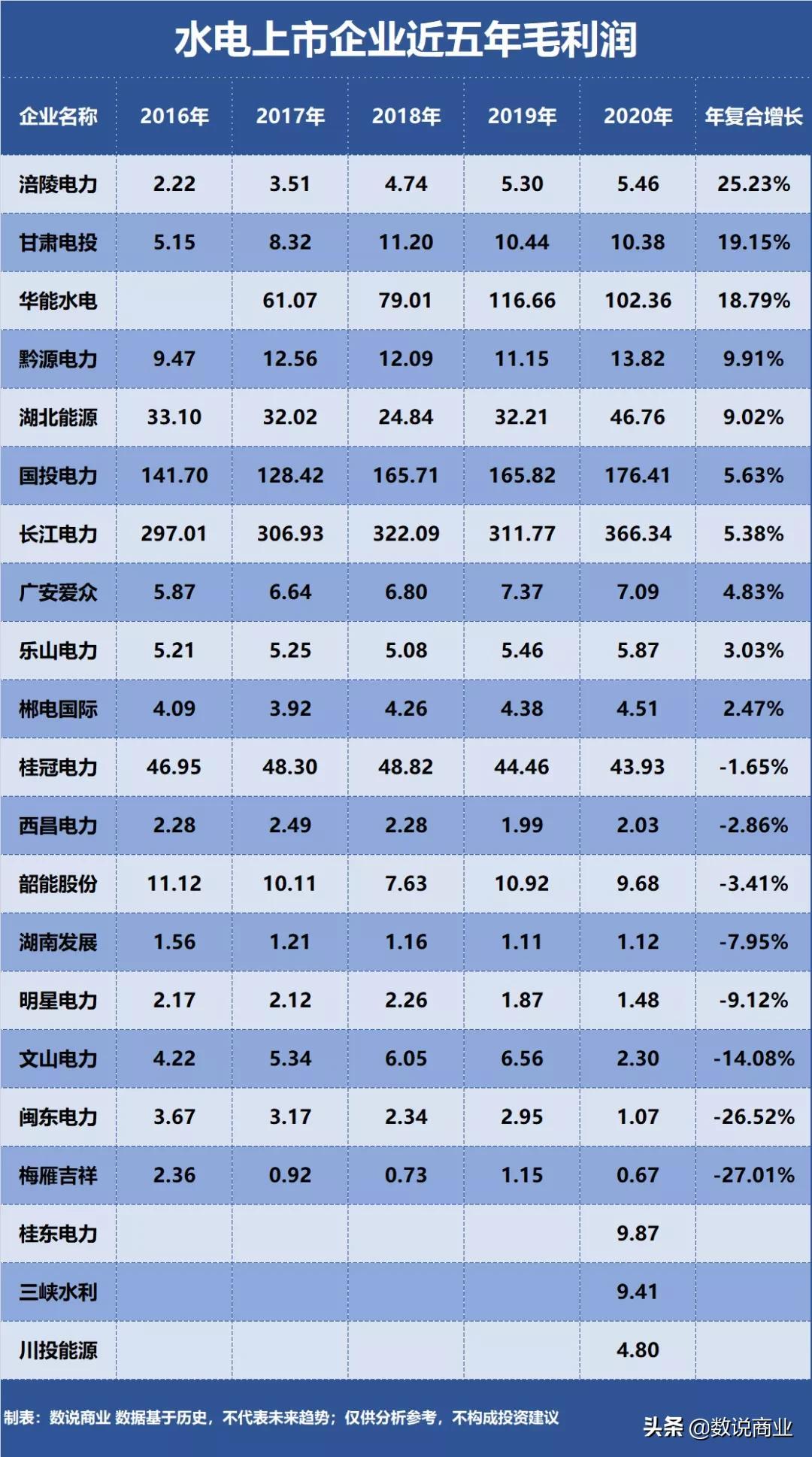 华能水电，水力发电领域的领军企业详细信息揭秘
