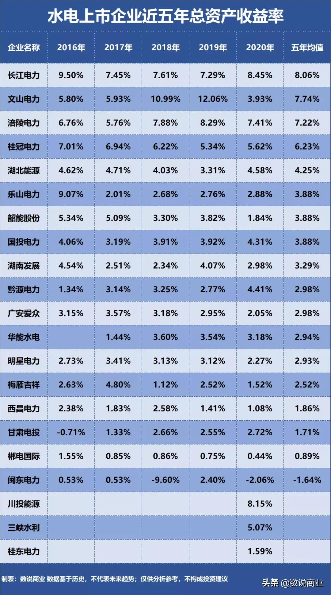 华能水电是中国华能集团有限公司旗下的水电企业，主要致力于水力发电项目的开发、建设和运营。以下是关于华能水电的一些详细信息