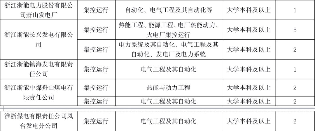 浙能电力是浙江省能源集团有限公司的子公司，是一家主要从事火电、新能源发电和供热的公司。以下是关于浙能电力的详细介绍