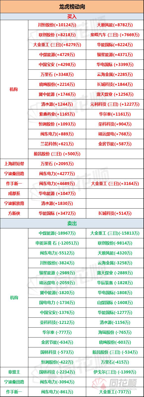 华能国际，国有能源巨头的主营业务与上市历程揭秘