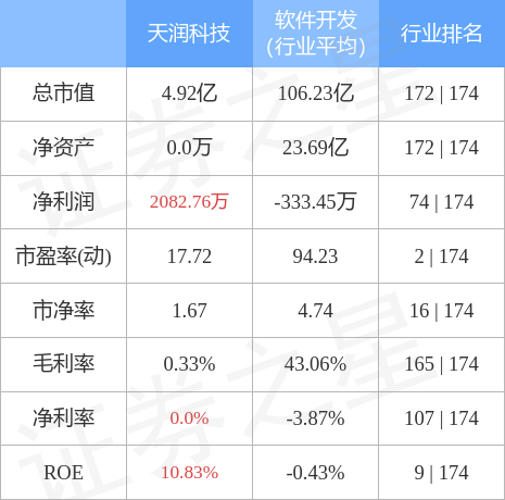 天润科技，数字产业化和产业数字化的先锋，全方位数字化解决方案提供商