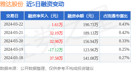 关于雅达股份，存在两种说法。