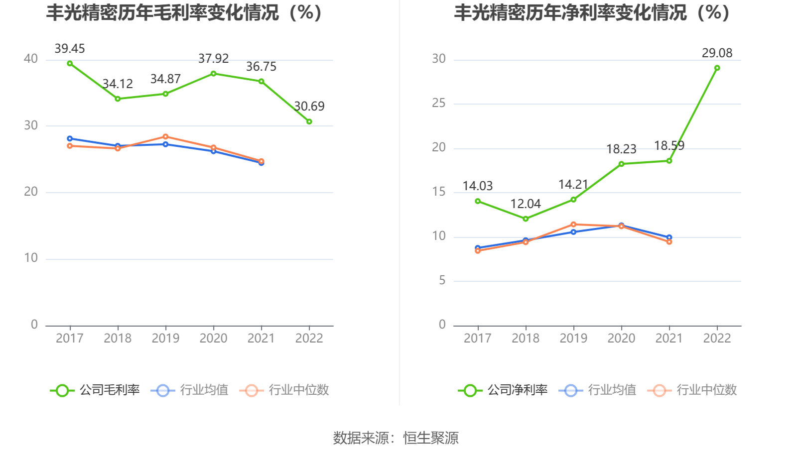关于丰光精密，存在两种说法。
