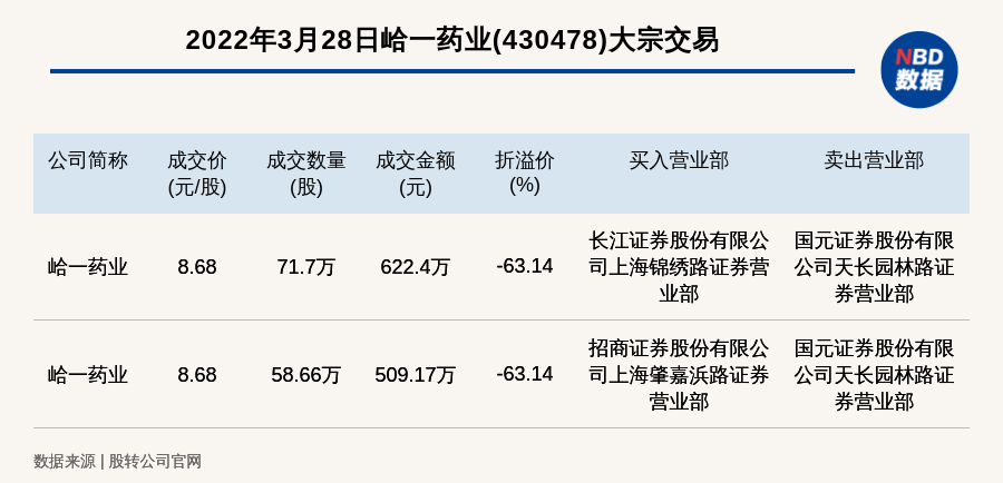 峆一药业，专注医药健康产业，致力于高质量药品研发、生产与营销