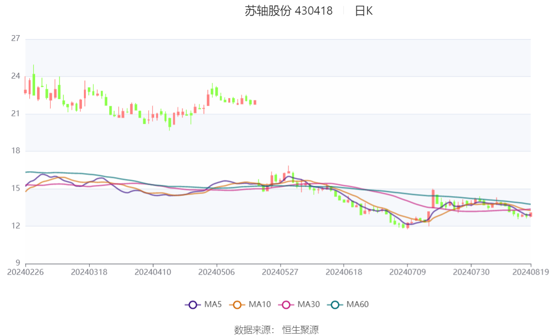 苏轴股份，专注轴承制造，服务于多领域应用需求