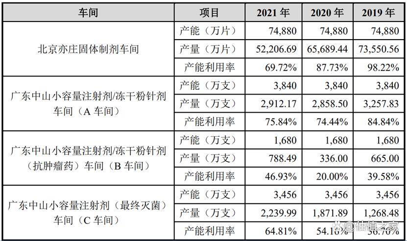 星昊医药，全面覆盖医药研发、生产与销售的领先企业