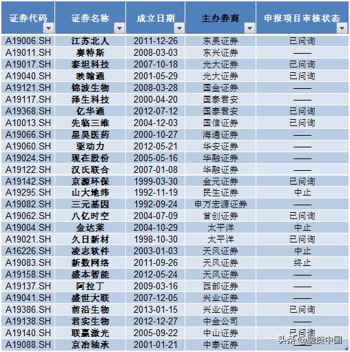 星昊医药是一家在医药领域具有影响力的公司，其主要业务涵盖了医药研发、生产、销售等多个环节。