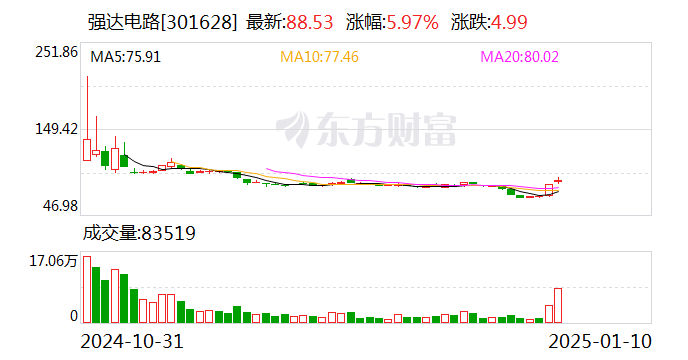 强达电路，专业电子电路解决方案提供商，电路板组装与元器件销售领先者