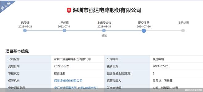 强达电路是一家致力于电子电路领域的公司，主要提供电路板组装、电子元器件销售以及电路设计等服务。以下是关于强达电路的一些详细信息