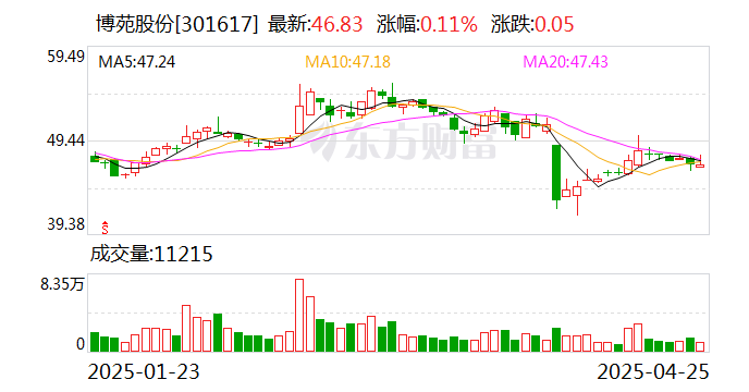 关于博苑股份，存在两种说法。