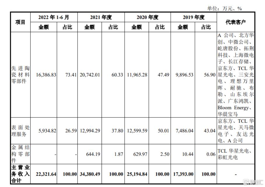 珂玛科技是一家专注于工业自动化和智能制造领域的企业，致力于提供先进的智能制造解决方案和专业的技术服务。其主要业务领域包括智能工厂规划、自动化设备开发、工业机器人应用、智能仓储物流等。