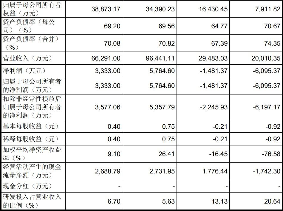 富特科技，新能源汽车零部件领域的核心技术引领者，电机控制器与车载电源的佼佼者