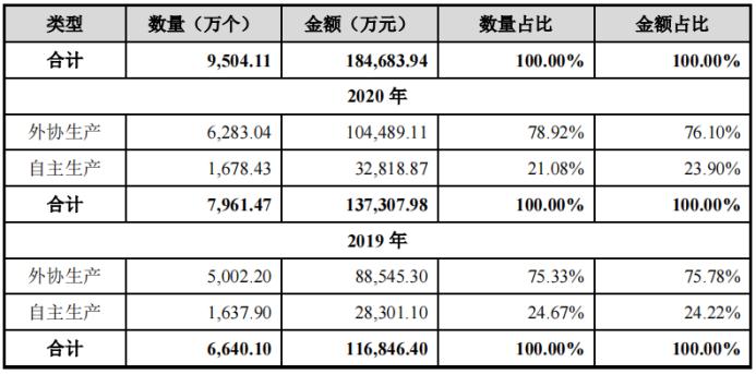 绿联科技是一家专注于数据储存、音视频传输等领域的科技企业，致力于为用户提供全方位的数码配件产品体验。以下是关于绿联科技的一些详细介绍