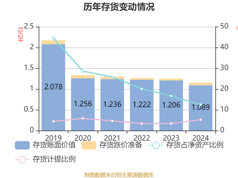 关于超研股份，存在两种说法。