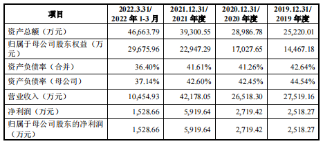 慧翰股份是一家专注于汽车电子领域的公司，致力于提供先进的汽车电子产品和解决方案。以下是关于慧翰股份的一些详细信息