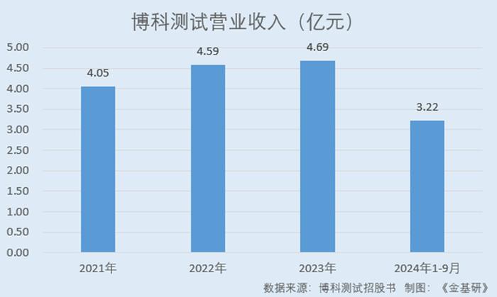 博科测试，验证网络设备性能与功能的全面测试方法