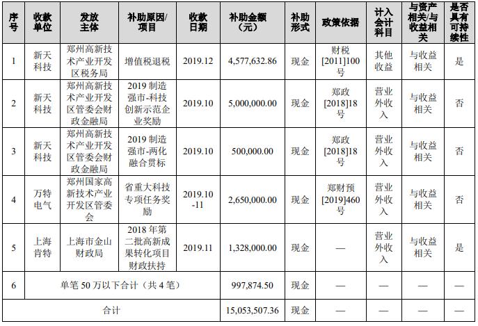 肯特股份，专用车辆制造领域的领先企业，专注于研发、生产高品质专用车辆及零部件