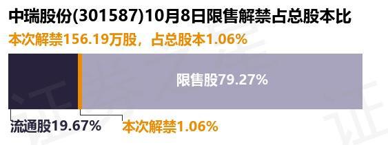 中瑞股份公司是一家在化工领域具有较强影响力的企业。其主要产品包括氯化钙、硫酸钙等，广泛应用于石油、化工、建材、造纸等多个领域。该公司拥有先进的生产设备和技术，致力于提高产品质量和降低成本，为客户提供更优质的服务。此外，中瑞股份公司还注重环保和可持续发展，在生产经营过程中严格遵守环保法规，努力推动绿色生产。