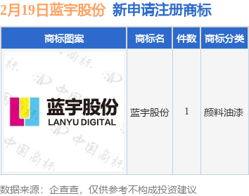 蓝宇股份，化学原料与制品制造行业的佼佼者