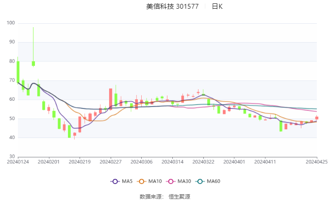 美信科技是一家专注于通信基站建设与服务的企业。其主要业务包括通信基站建设及维护的外包服务，致力于服务全球通信行业的客户。美信科技的业务范围涵盖了通信基站选址、设计、施工、维护及优化等全过程服务，具备丰富的行业经验和专业技术实力。此外，美信科技还致力于提供通信技术的研发和创新，不断推动通信行业的发展和进步。