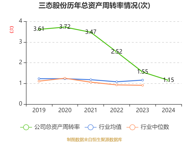 三态环境技术股份有限公司，环保领域的专业解决方案提供商