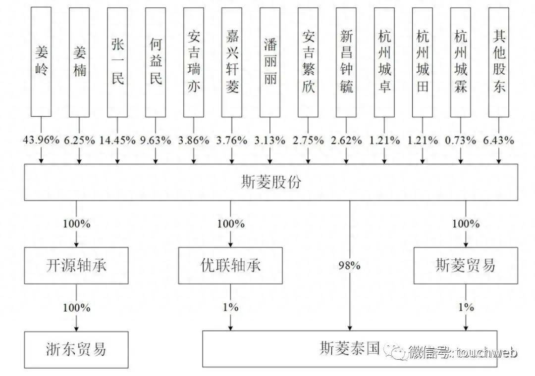 斯菱股份是一家股份有限公司，主要从事各类工业缝纫机的研发、生产和销售。该公司的产品在纺织、皮革、鞋业等领域都有广泛的应用。此外，斯菱股份还为客户提供缝制设备的整体技术方案以及相应的配套服务。作为一家专业的缝制设备制造商，斯菱股份注重技术创新和产品质量，致力于为客户提供高效、可靠、耐用的缝制设备。