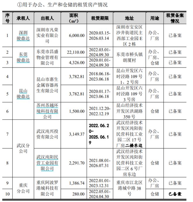 关于骏鼎达，我了解到它是一家在供应链管理领域拥有多年经验的公司。以下是关于它的简要介绍